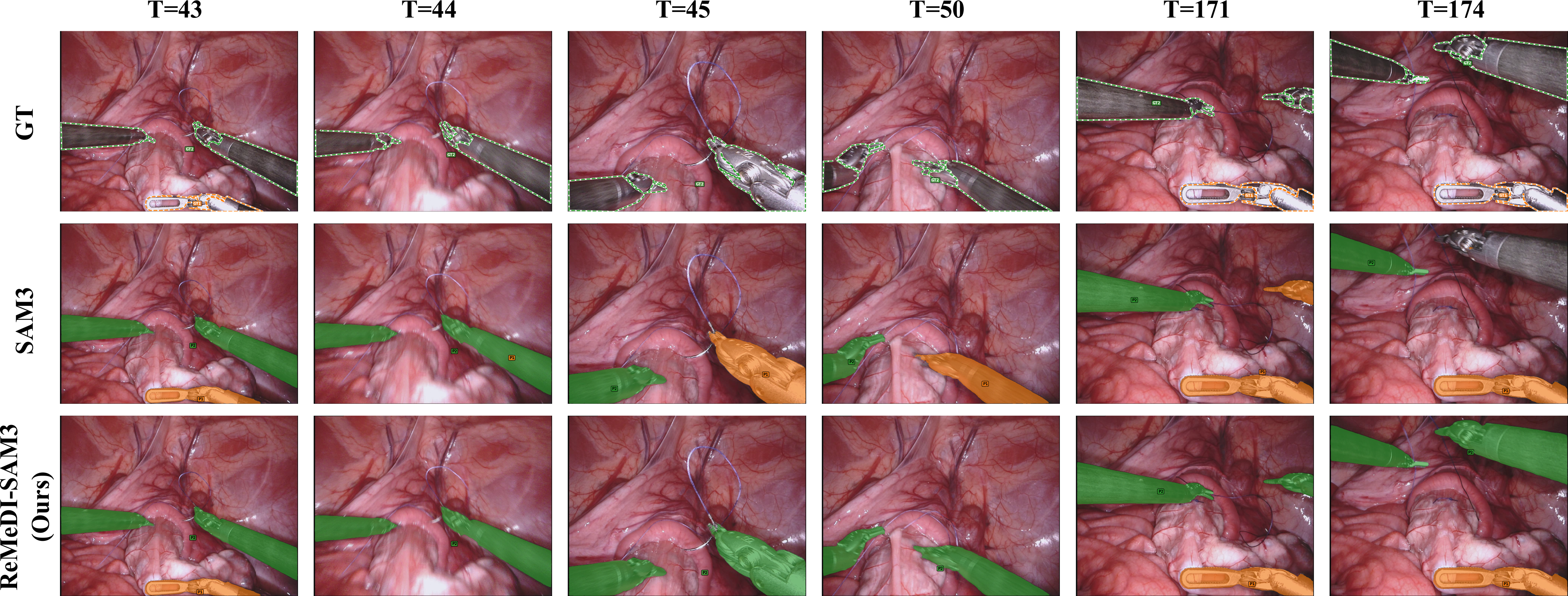 Main results comparison